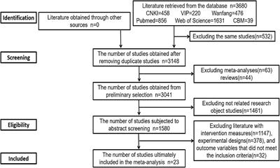 Developing the optimal gross movement interventions to improve the physical fitness of 3–10 year-old children: a systematic review and meta-analysis